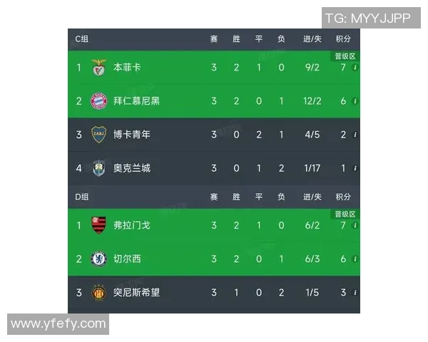 城市赛积分榜更新IG战队以53分稳居第一名 城市赛积分榜更新IG战队以53分稳居第一名